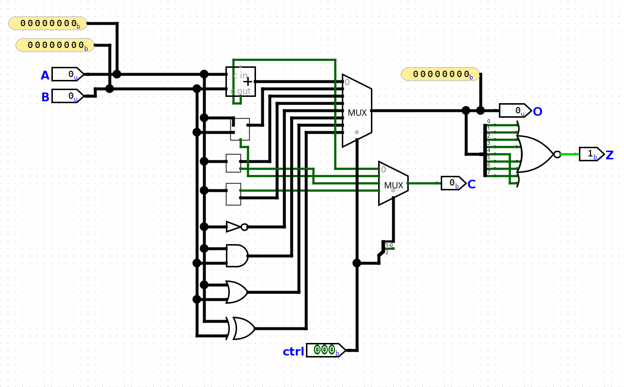 8-bit CPU ALU schematic