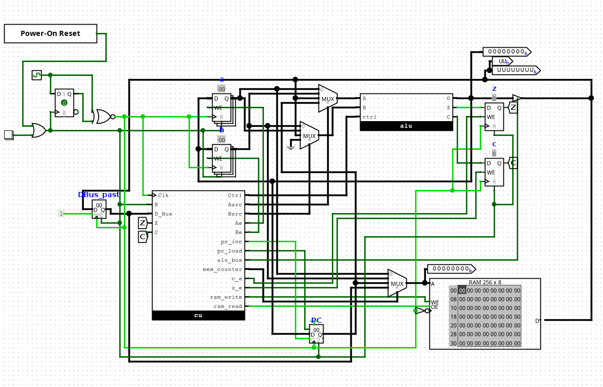 8-bit CPU diagram