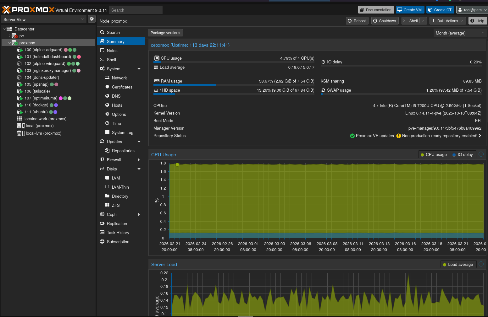 Proxmox cluster dashboard