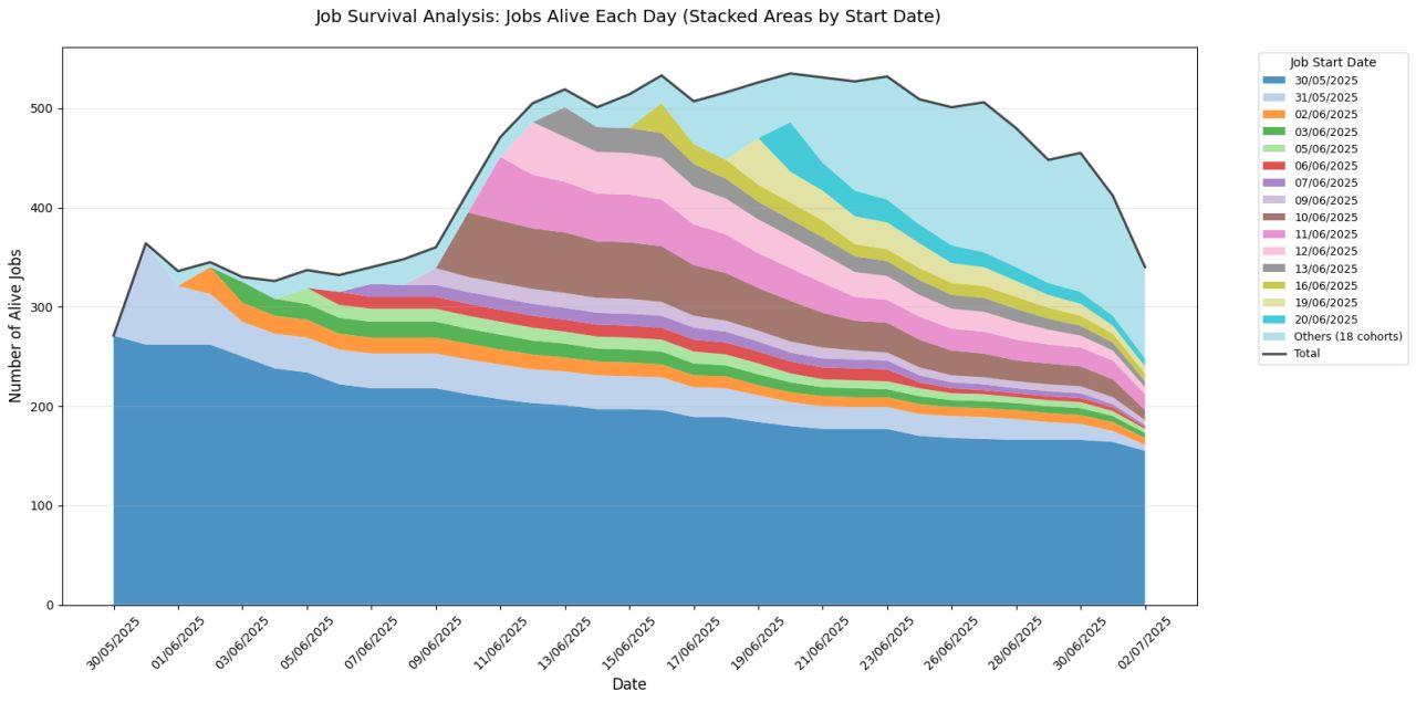 Job openings trend